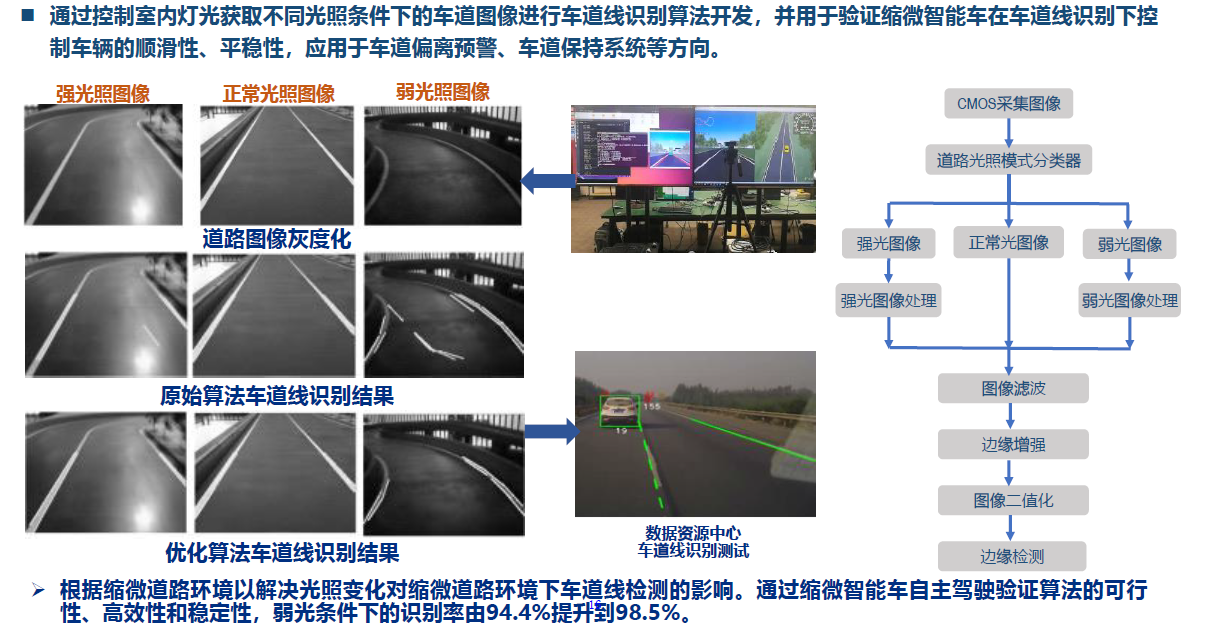 车道识别.png