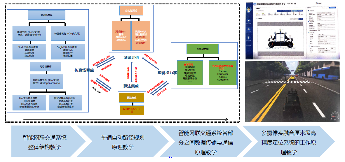 智能网联汽车仿真教学.png